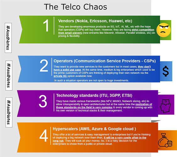 Telco Chaos