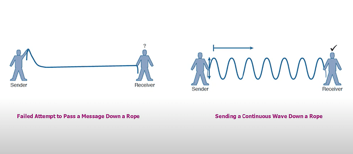 Understanding Basic Wireless Theory