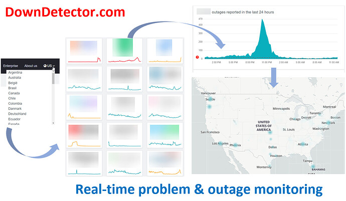 Downdetector - How to identify networks and services are down