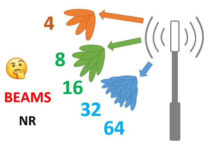 How many beams can be formed in one NR site