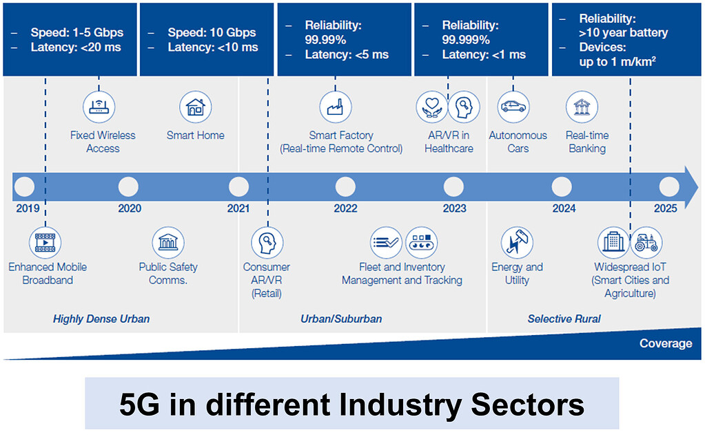 How can 5G impact Industry 4.0? - RAN - telecomHall Forum