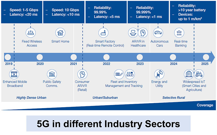 5G_Industry 4.0