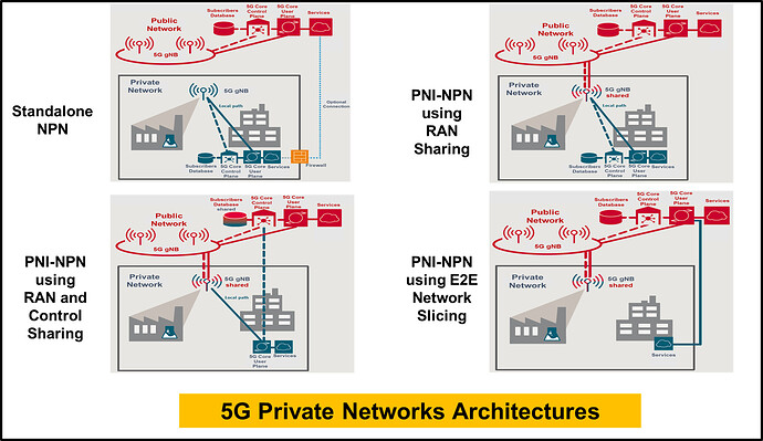 5G_NPN