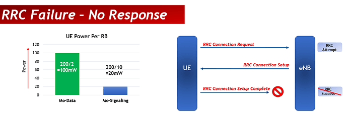 LTE KPI Optimization (Session 2): RRC Success Rate