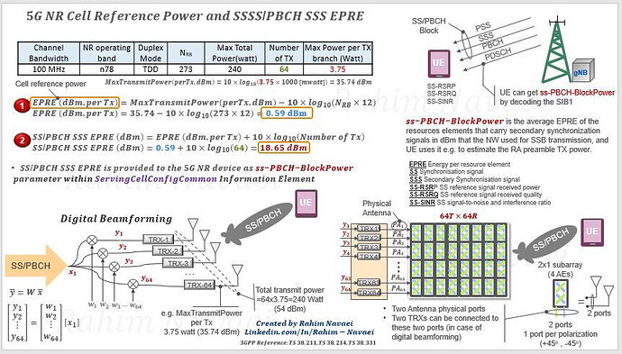 5G NR cell reference power and SS/PBCH SSS EPRE