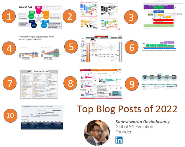 Kaneshwaran Govindasamy: Most viewed topics on Telecom Technologies in 2022