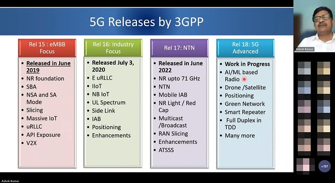 Introduction to 5G, Key Capabilities and Use Cases