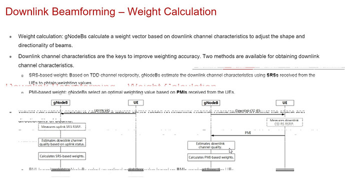 In 5G, is Beamforming done based on srs or csi-rs