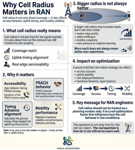 Why cell radius is important in RAN