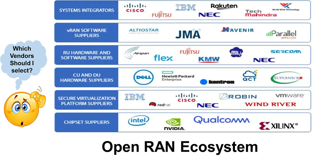 How can you select multiple vendors to build a 5G Open RAN Network ...