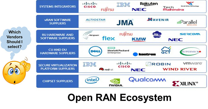 5G_O-RAN_Ecosystem