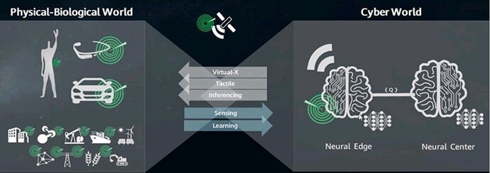 ISAC - Integrated Sensing and Communication Concept in 6G