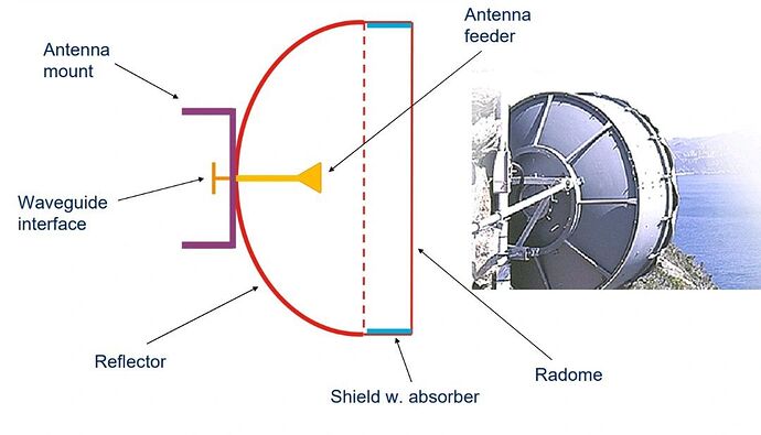 What Is a Microwave Antenna? (with pictures)