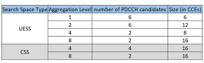 Max number of candidates 38.212