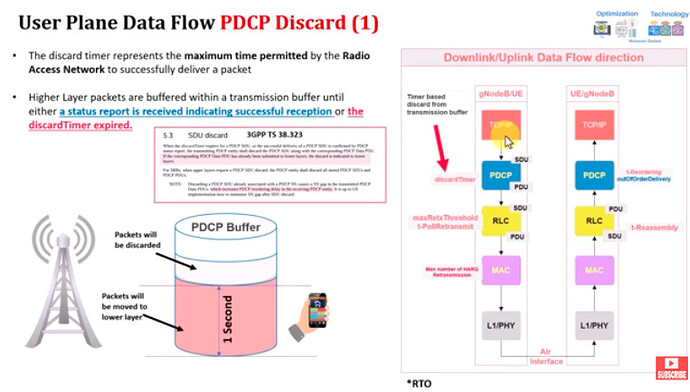 5G PDCP Simplified: Discard Timer + ROHC Made Easy