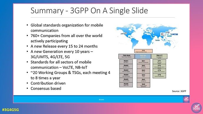 Tutorial: A Quick Introduction to 3GPP