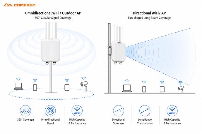WiFi 7 AP