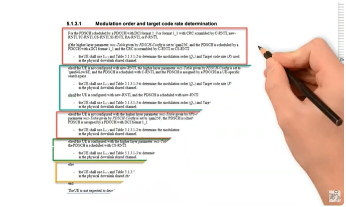 256QAM || What are CQI/MCS tables for LTE versus 5G-NR