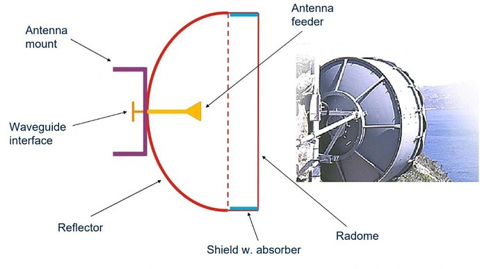 Microwave Antenna