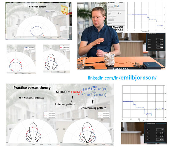 Beamwidth, beam pattern, and sensing