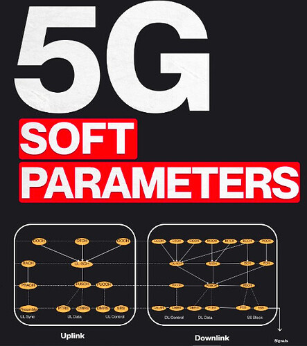 5G Soft Parameters