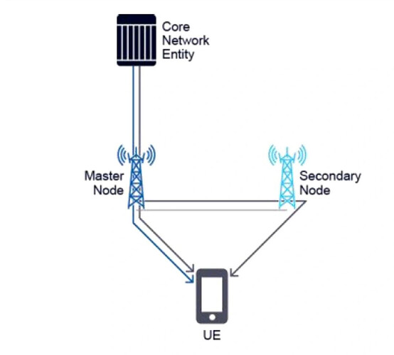 6 main building blocks of cellular mobile site