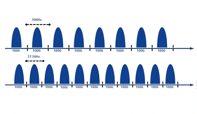 5 DWDM deep technical interview Questions