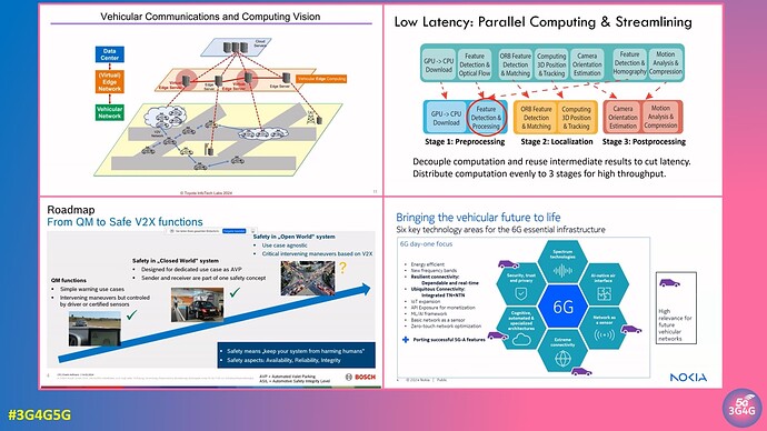 Research Challenges for the Advancement of Vehicular Networking