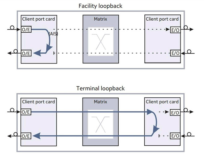 What's loopback and why we use it , it's different types