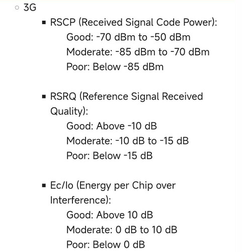 Good, Moderate and Poor Signal Quality for different RAT - 3G