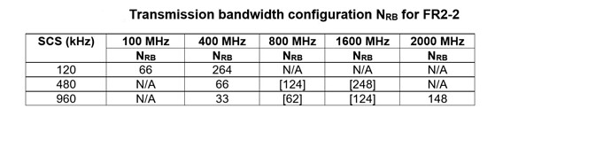 NR Frequency FR2-2 c