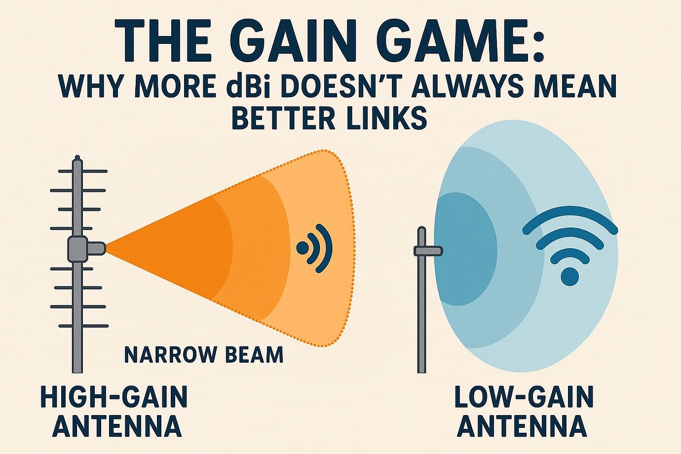 The Gain Game: Why More dBi Doesn’t Always Mean Better Links ...