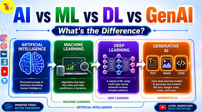 AI-ML