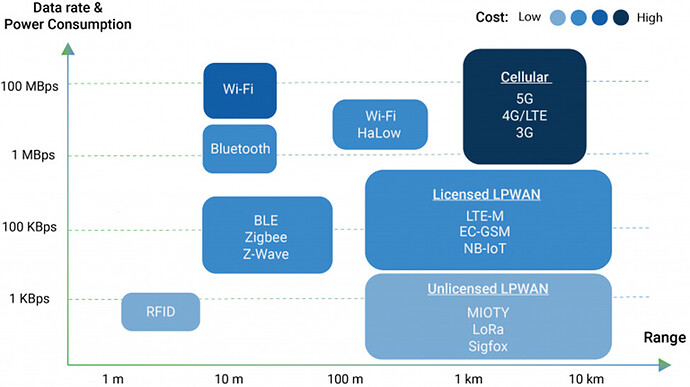 Is Mioty The Next Leap In LPWAN Technology?