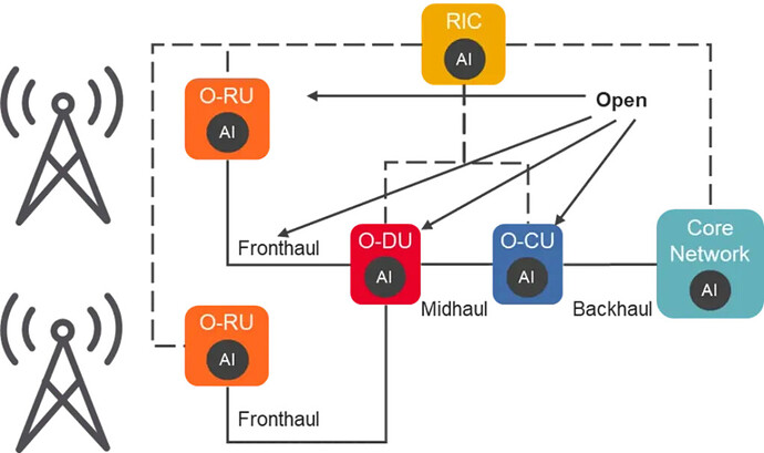 Solving 5G And 6G Challenges With Artificial Intelligence