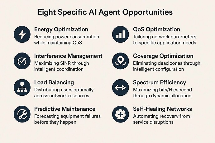 The AI Startup Opportunity in Telecom AI-RAN