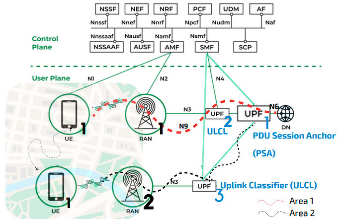 Session and Service Continuity: How 5G Core Keeps You Connected