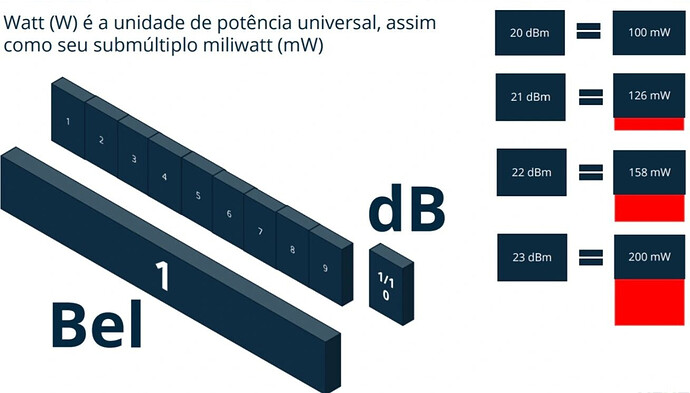 dB e dBm 1