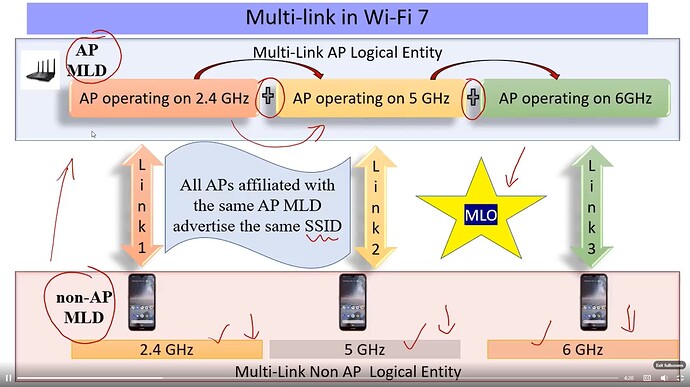 Sniffing Wi-Fi 7 MLO traffic