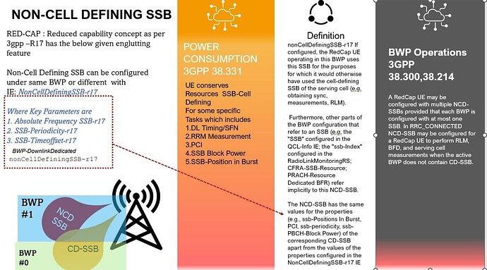 Why for 5G SSB isn't defined in the middle of the cell bandwidth like LTE