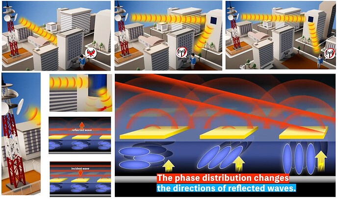Liquid Crystal Meta-Surface Reflector