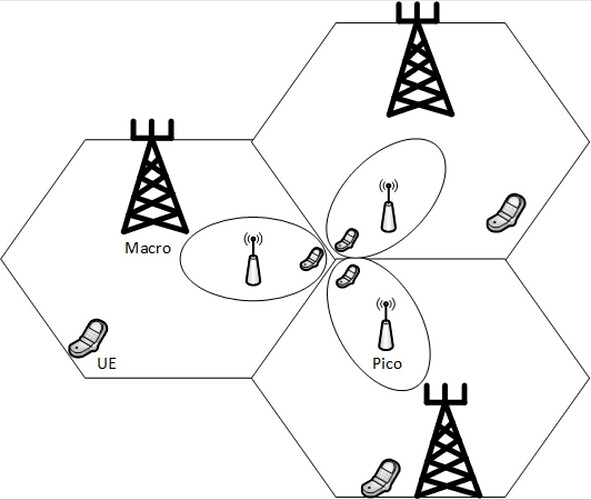 What is difference of Macro, Micro and Picocells in wireless telecommunications