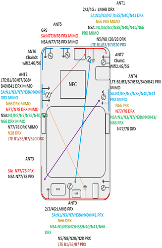 device antennas