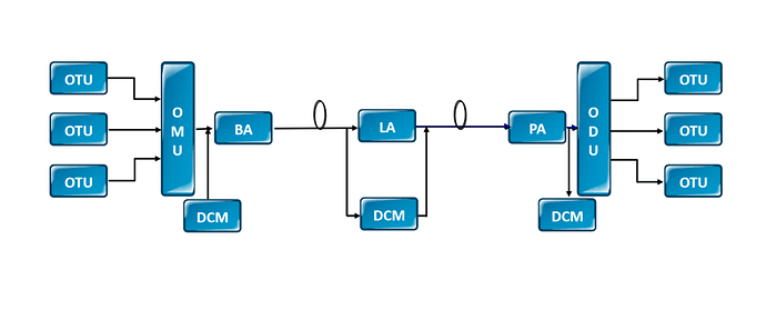 DWDM Structure