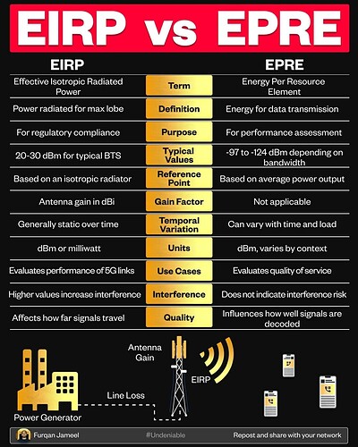 EIRP vs. EPRE