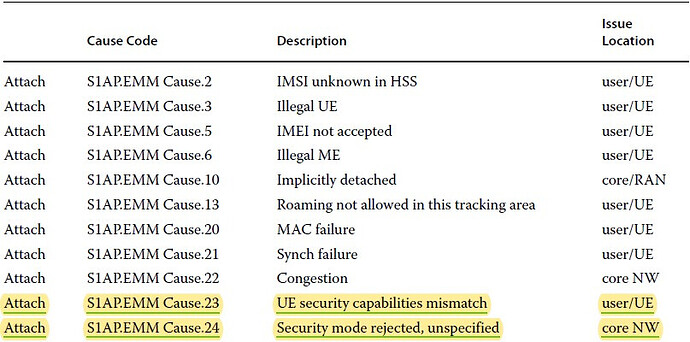 Initial direct transfer and security mode establishment failure Solution