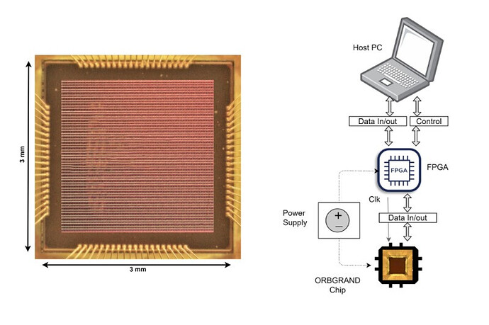 A new chip for decoding data transmissions demonstrates record-breaking energy efficiency