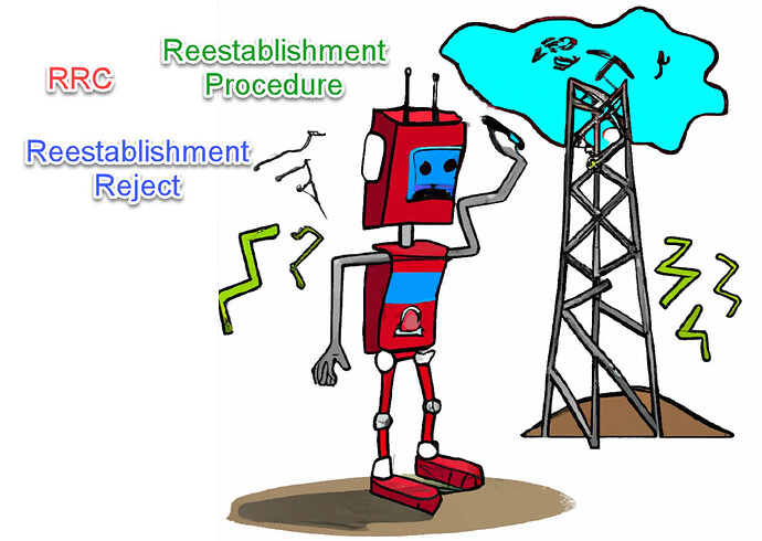 RRC reestablishment reject instead of initiating reestablishment procedure