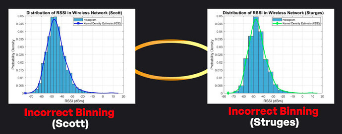 Histograms and Binning