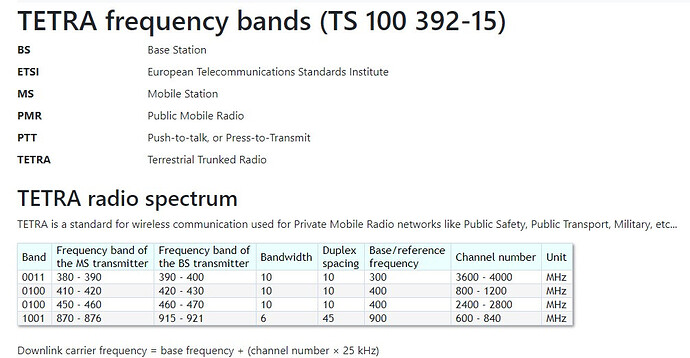 TETRA frequency bands (TS 100 392-15)